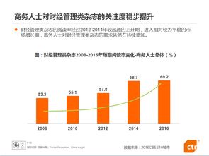 经理人与商务人士的广告价值 如何为酒店管理服务精准赋能