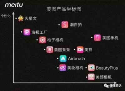 美图股东大抛售 边夸边撤，酒店管理服务成新焦点